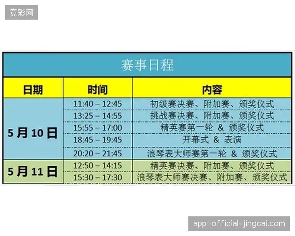 万人场馆票务系统如何利用穿戴设备心率数据，实时测算安检闸口的人群负荷极限？