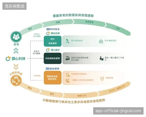 会员医疗云调度如何将突发健康风险预警转化为留存用户的新工具